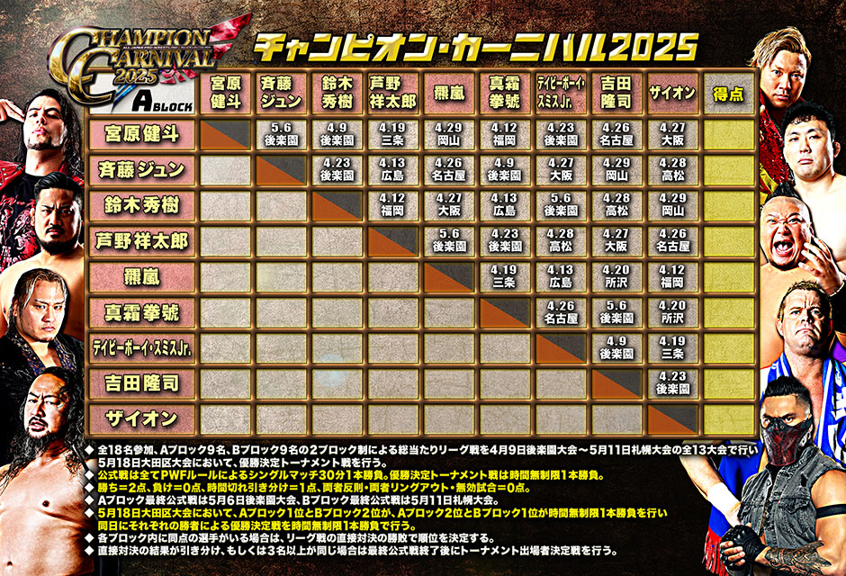 3/30【全日本】吉田隆司のチャンピオン・カーニバル出場が正式